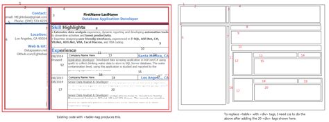 Image result for Div Tags Examples