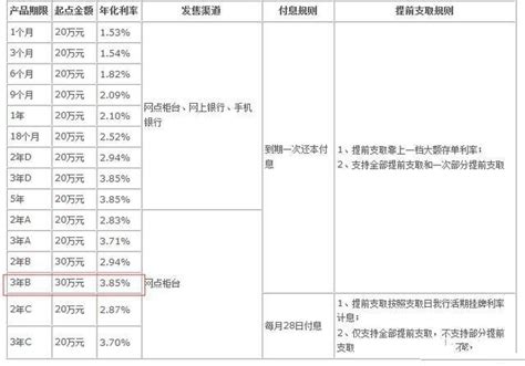 一万元存银行一年多少利息 - 财梯网