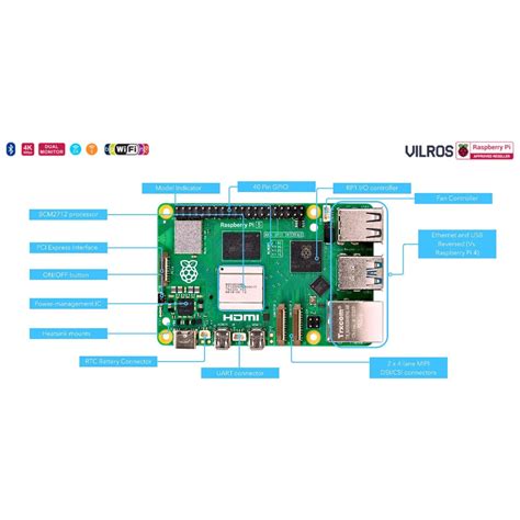 Image result for Introduction to Raspberry Pi 5