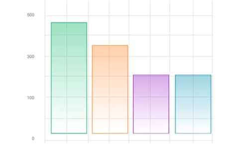 Image result for Animated Graphs