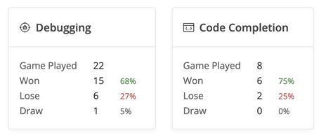 Image result for CodeChef Rating Graph