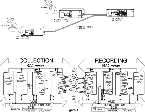 Image result for Real-Time Data Collection