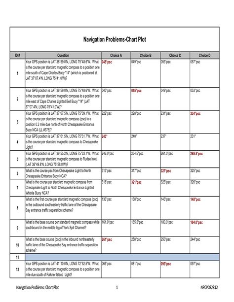Image result for Chart Navigation Chart Plotting Part 1