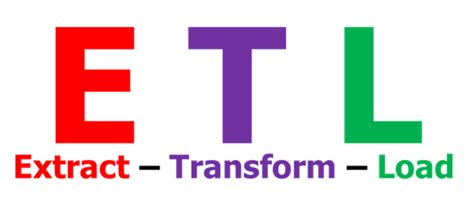 Python ETL SQL to SQL 的图像结果