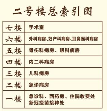 东莞一妇科诊所取名“诶去毗危”（HPV译音），卫健局工作人员：符合命名原则