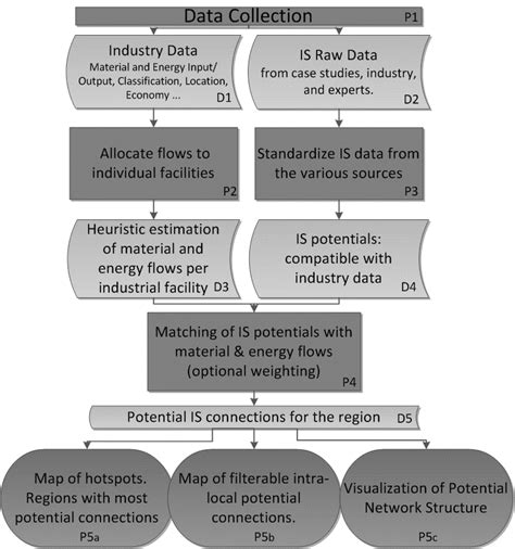 Local Development Loop Diagram 的图像结果