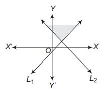 The graphical solution of linear inequalities x+y ≥ 5 and x-y ≤ 3 ...