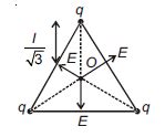 Three isolated equal charges are placed at the three corners of an ...