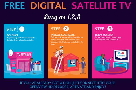 Image result for OpenView Installation