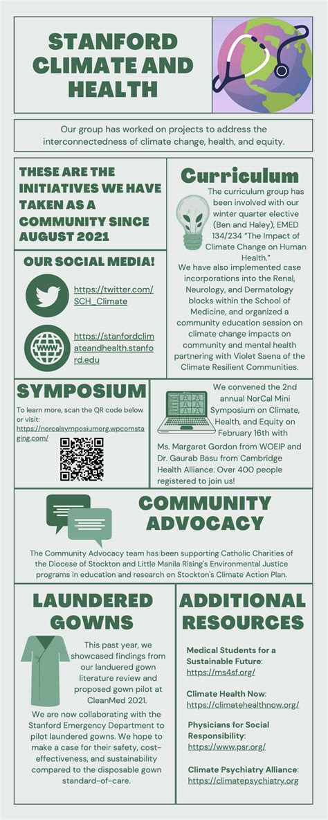 March 2022 SCH Newsletter | Stanford Climate and Health
