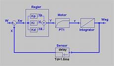 pid regler berechnen single pid regler in bascom roboternetz forum seite 4 pid regler berechnen single pid regler in bascom roboternetz forum seite 4
