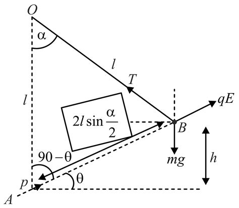 A point charge q of mass m is suspended vertically by a string of ...