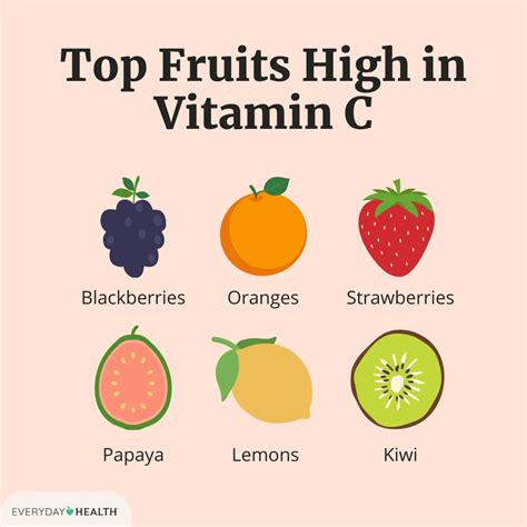 Vitamin C: Top Sources, How Much You Really Need, and Health Benefits