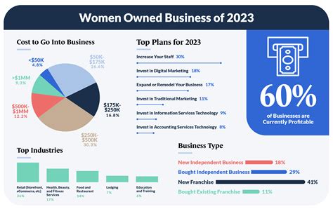 Owned By Women