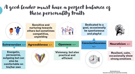 Outgoing 的图像结果