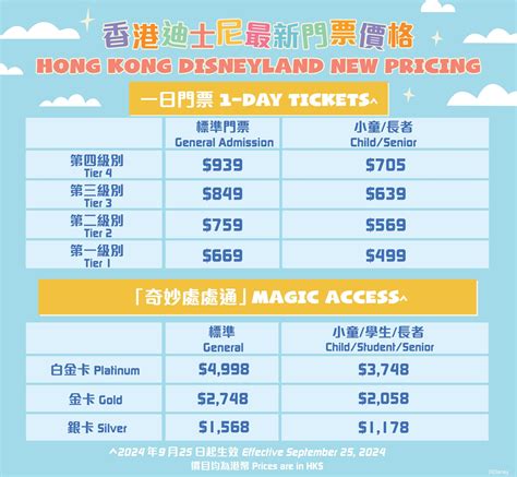 Hong Kong Disney Ticket Prices