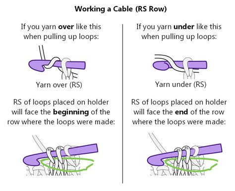 Image result for Making a Loop Back Cable