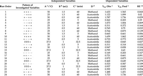 Design Matrix Examples 的图像结果