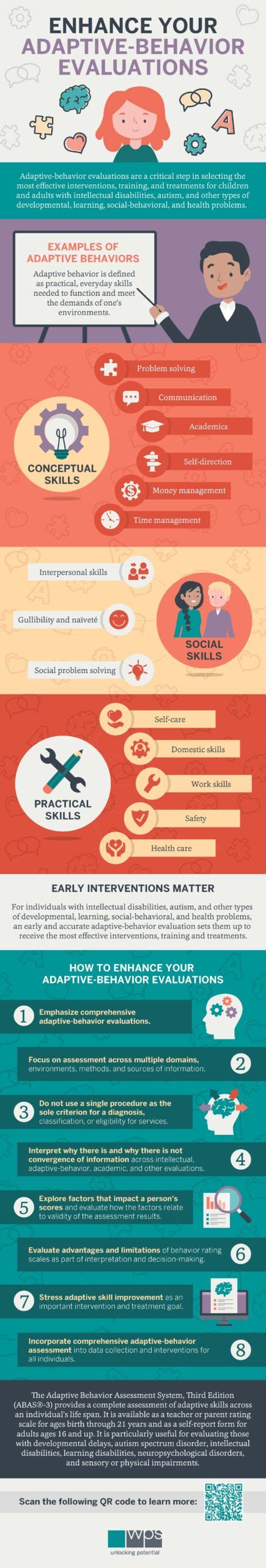 Image result for Adaptive Behavior Assessment