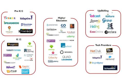 Taking a Closer Look at Ed-Tech in India – Chittam