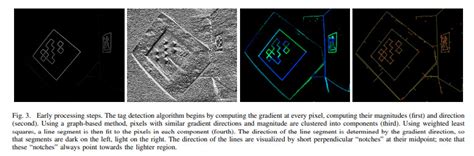 Image result for Code Apriltag Rev Robotics