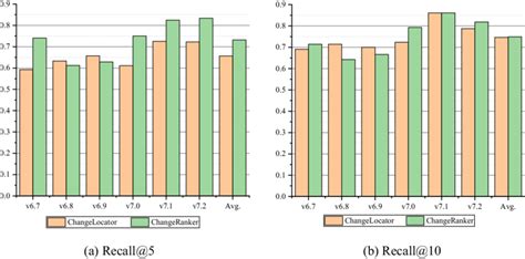 Image result for Ranking Code in Java NetBeans