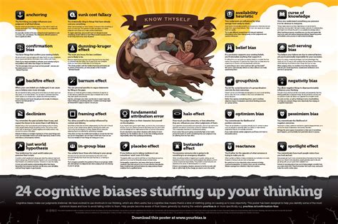 Logical Fallacies Poster | Cognitive bias, Logical fallacies, Cognitive