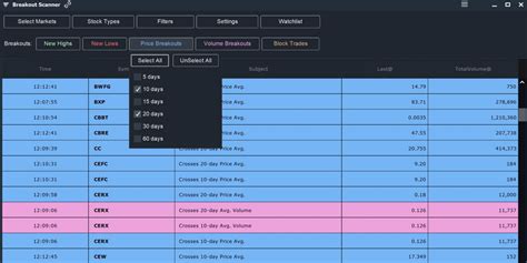 Image result for Relative Volume TOS Scan