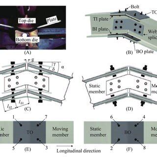 Image result for Embed Plate Connection