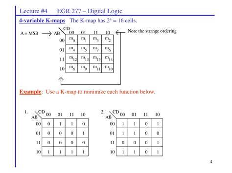 Image result for Boolean Simplification