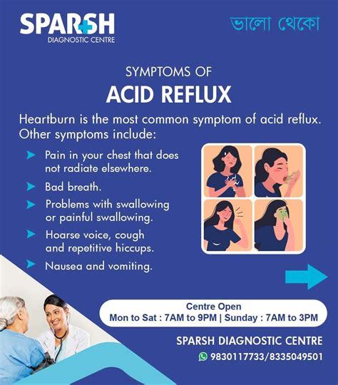 Acid Reflux - Sparsh Diagnostic Center