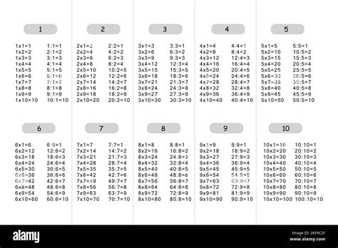 Image result for Division Components