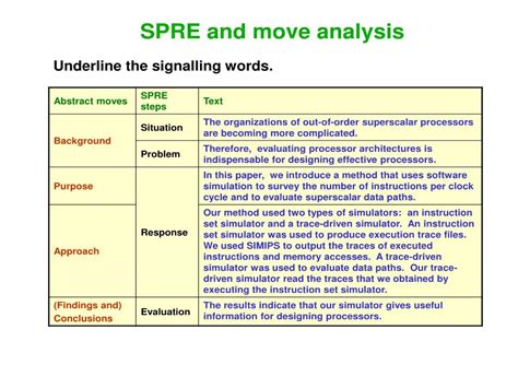 Problem-Solution Pattern 的图像结果