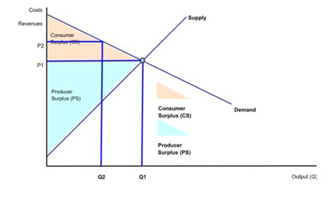 Different Types of Efficiency 的图像结果