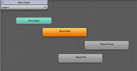 Image result for Unity 2D Roguelike Tutorial