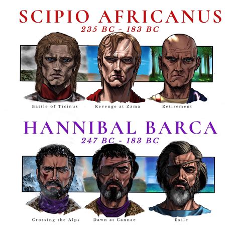 The Evolution of Scipio Africanus and Hannibal Barca (Revisited) : r ...