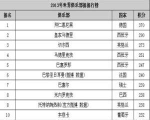 中国足球排名世界第几【相关词_足球世界排名一览表】 - 随意优惠券