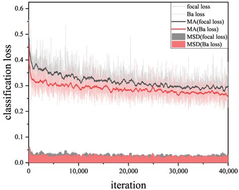 IRSDet: Infrared Small-Object Detection Network Based on Sparse-Skip ...