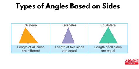 Image result for Different Types of Triangles Angles
