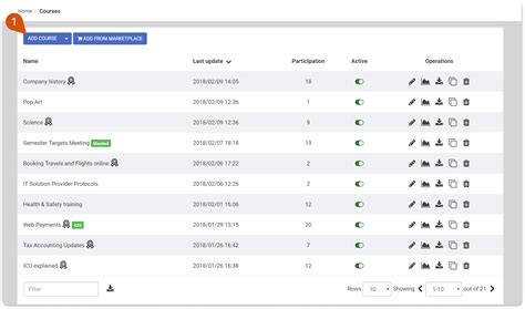 Image result for How Do Instructors Add a Course to MyProgrammingLab