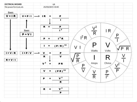 Image result for Loop Sheet