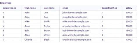 Data Manipulation Language SQL Hindi 的图像结果