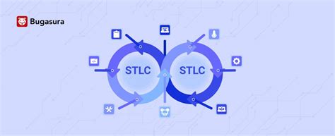 Image result for Debugging Life Cycle