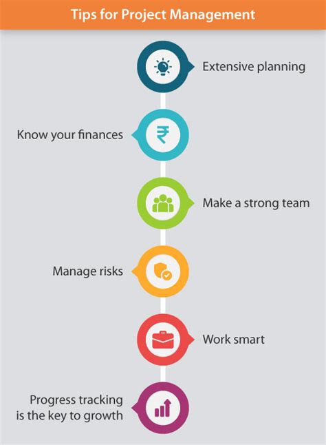 Image result for Project Management Tips Alphabatically