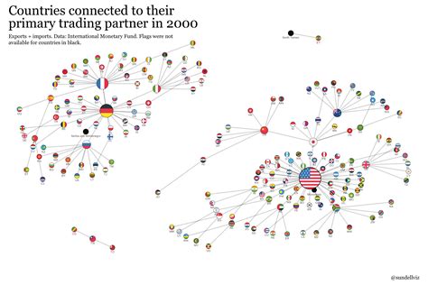 Image result for Countries Trading