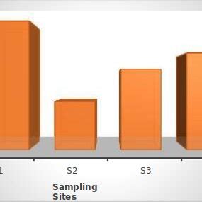 Image result for Manta Net for Microplastic Sampling