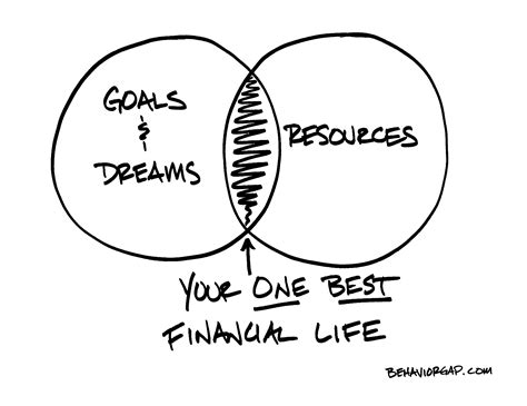 Image result for Monetary Success