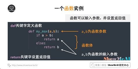 Python Pyexcelerate 的图像结果