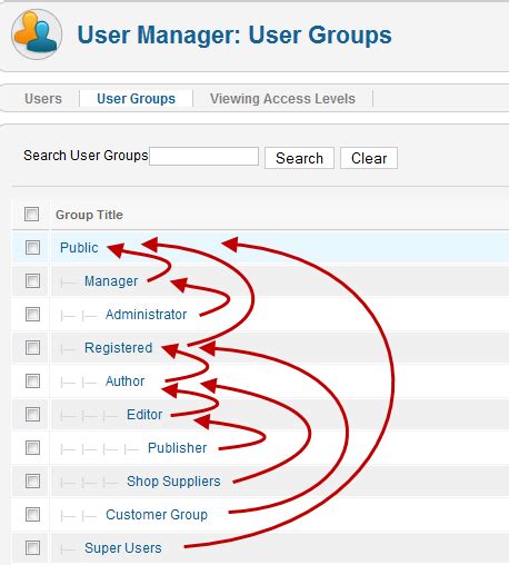 Access-control List Tutorial 的图像结果