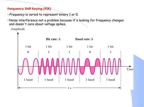 Image result for Encoding Definition